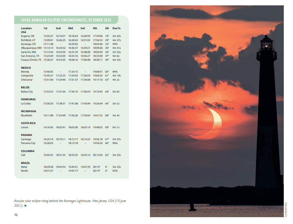 Bradt Solar Eclipses 2024-2027 Guidebook - Image 5